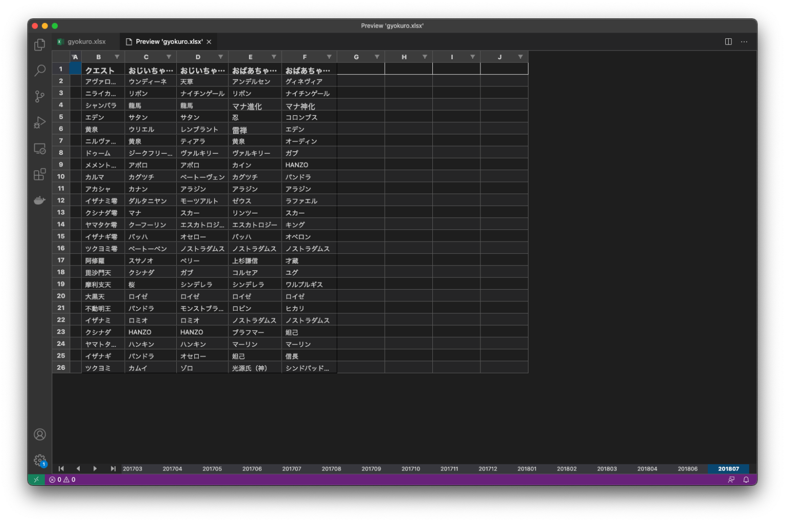VSCode: Excel Viewer | ぷちめも